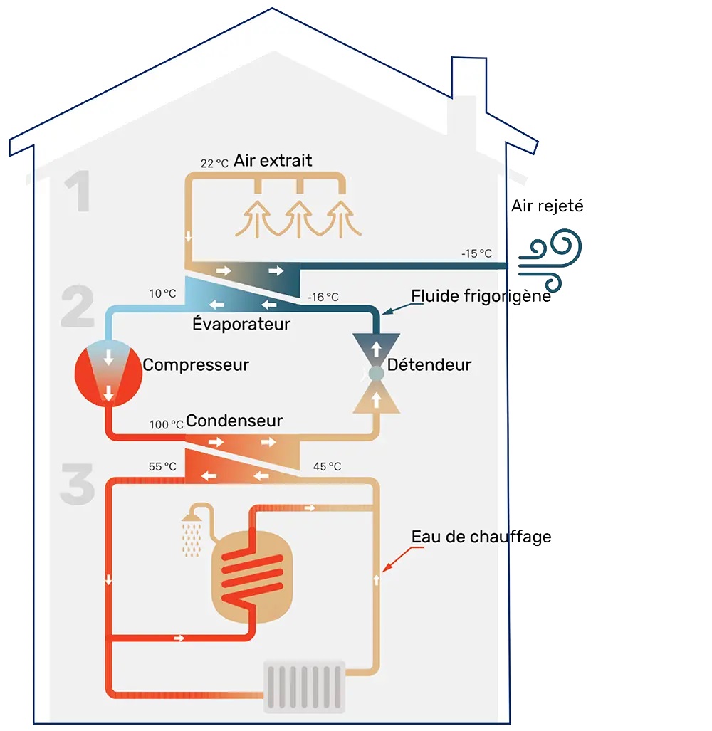Pompe à chaleur nibe S735